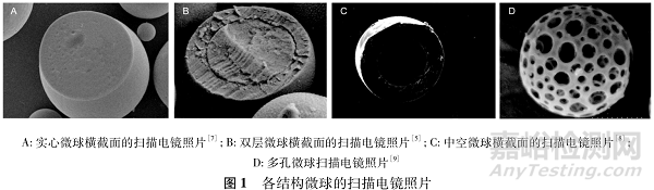 不同結構特征的微球制劑在藥物遞送中的研究進展