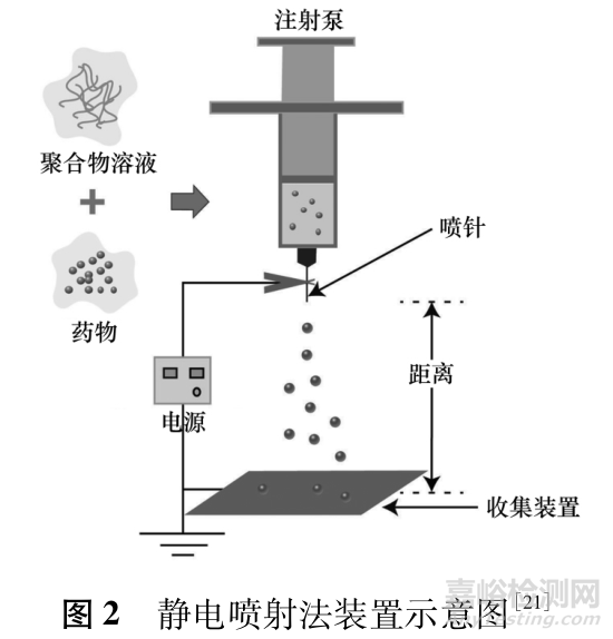 不同結構特征的微球制劑在藥物遞送中的研究進展