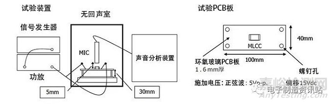 嘯叫的機(jī)理與改善對(duì)策