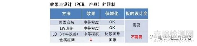 嘯叫的機(jī)理與改善對(duì)策