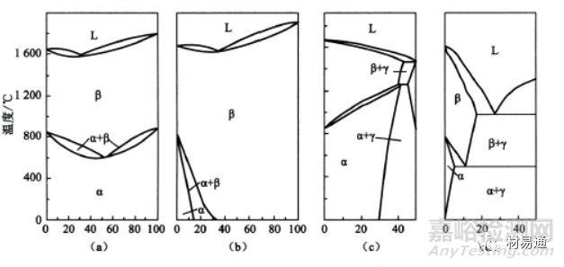 各元素對鈦合金的影響