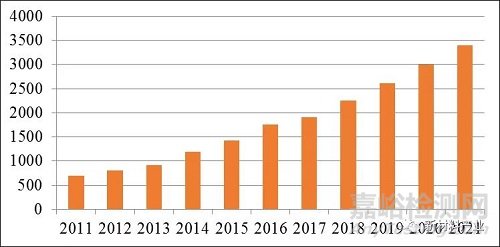 生物醫(yī)用材料發(fā)展現(xiàn)狀與趨勢(shì)展望