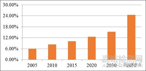 生物醫(yī)用材料發(fā)展現(xiàn)狀與趨勢(shì)展望