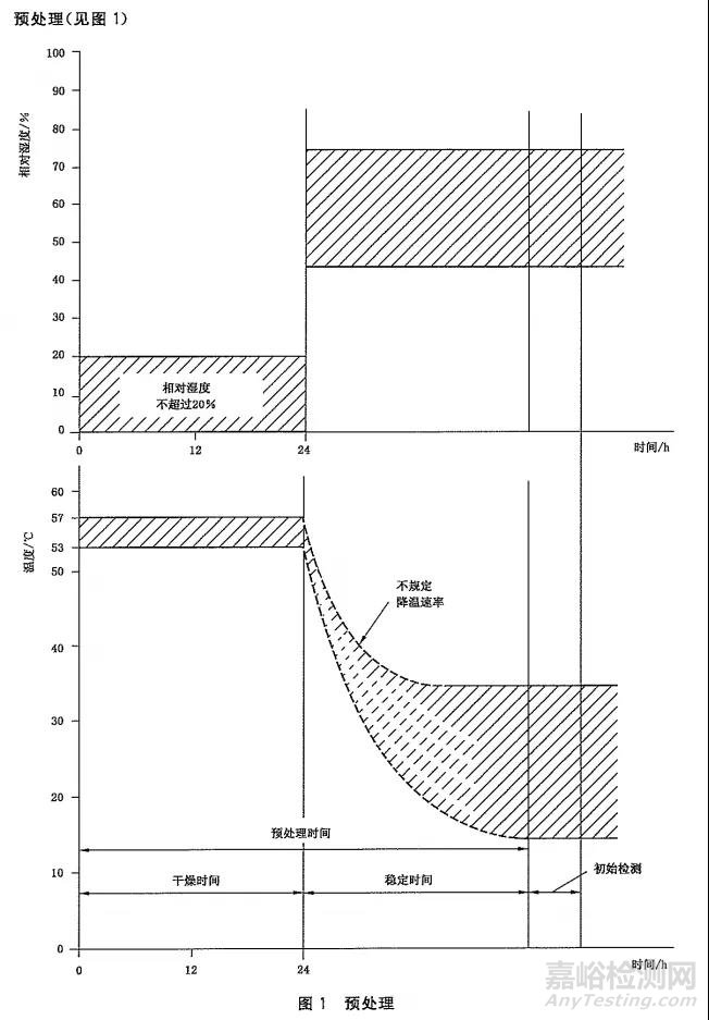 試驗順序也是質(zhì)量保證的重要環(huán)節(jié)