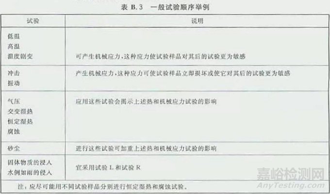 試驗順序也是質(zhì)量保證的重要環(huán)節(jié)