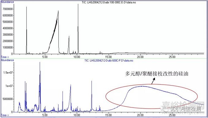 冷卻液沉淀物成因分析