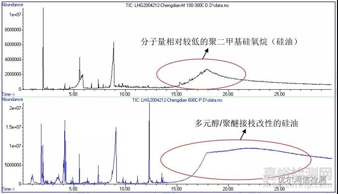 冷卻液沉淀物成因分析