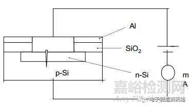 半導(dǎo)體器件失效機(jī)理、 分析方法和糾正措施