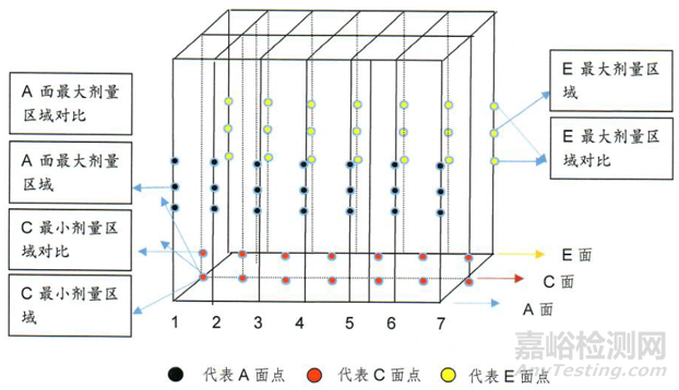 MDR法規(guī)下的微生物審核要求之輻照滅菌