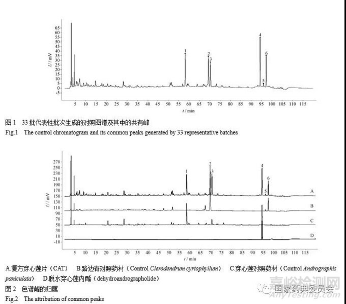 復(fù)方穿心蓮片HPLC指紋圖譜研究