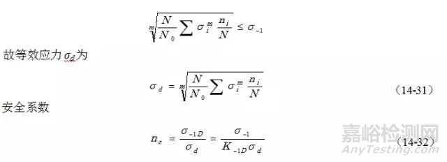 疲勞強(qiáng)度設(shè)計(jì)