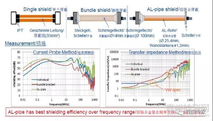 新能源汽車高壓線束的十大特點(diǎn)