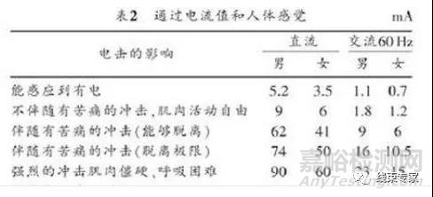 新能源汽車高壓線束的十大特點(diǎn)