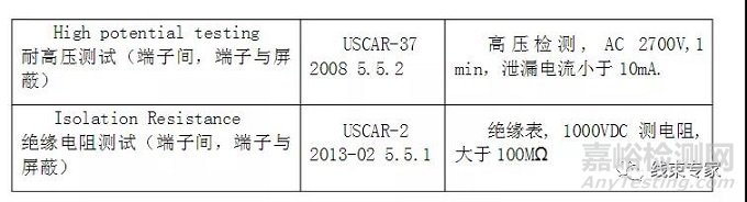 新能源汽車高壓線束的十大特點(diǎn)