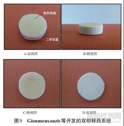 3D打印在藥物遞送領域的應用進展