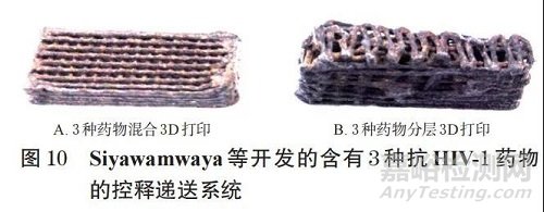 3D打印在藥物遞送領域的應用進展