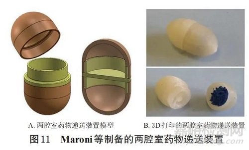 3D打印在藥物遞送領域的應用進展