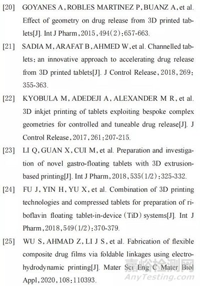 3D打印在藥物遞送領域的應用進展