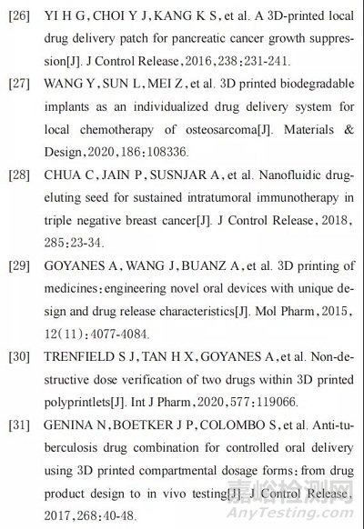 3D打印在藥物遞送領域的應用進展