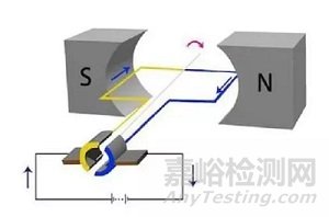 有刷電機(jī)EMC問(wèn)題整改案例
