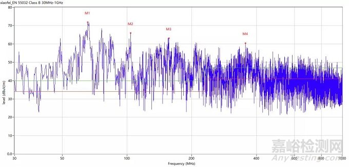 有刷電機(jī)EMC問(wèn)題整改案例