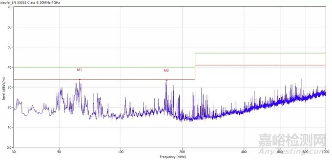 有刷電機(jī)EMC問(wèn)題整改案例