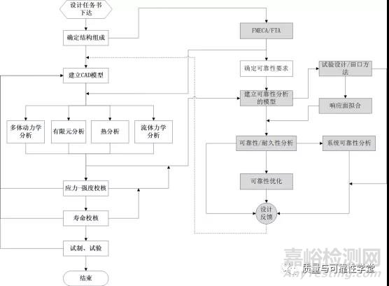 《機電產(chǎn)品可靠性方法應(yīng)用指南》發(fā)布