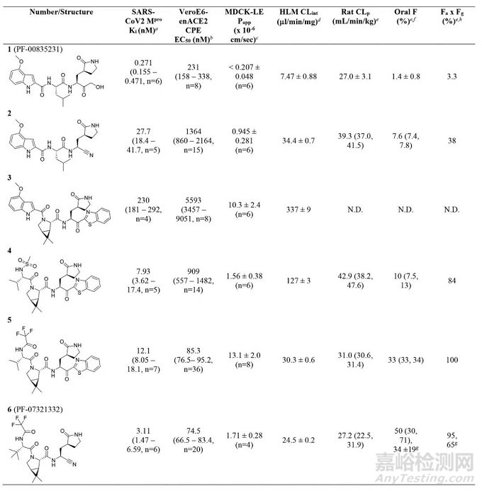 輝瑞新冠口服藥物的分子設(shè)計的研發(fā)故事