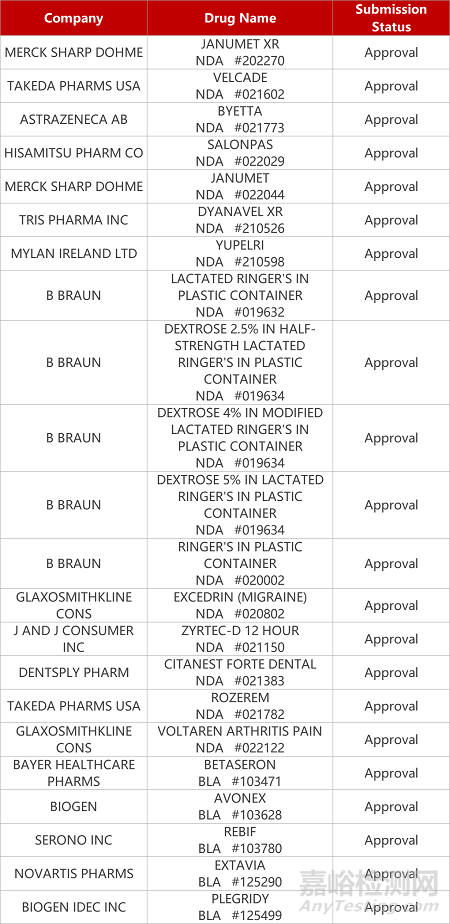 【藥研日?qǐng)?bào)1108】成都惠泰抗肺纖維化新藥獲批臨床 | 首款口服抗新冠藥物獲批上市... 