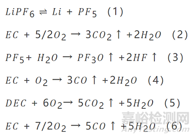 鋰電池?zé)崾Э丶胺抡婕夹g(shù)研究