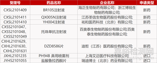 【藥研日報1109】ACT001獲FDA兒童罕見病資格 | 博銳生物SIRPα抗體報IND...
