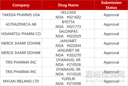 【藥研日報1109】ACT001獲FDA兒童罕見病資格 | 博銳生物SIRPα抗體報IND...
