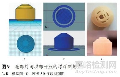 熔融沉積成型技術(shù)在口服固體制劑領(lǐng)域的研究進(jìn)展