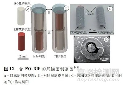 熔融沉積成型技術(shù)在口服固體制劑領(lǐng)域的研究進(jìn)展