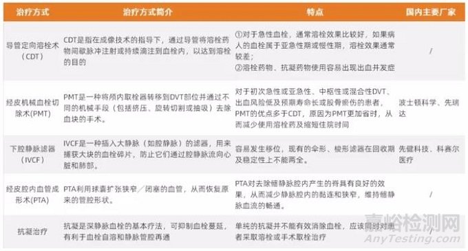 靜脈介入市場現(xiàn)狀與發(fā)展趨勢