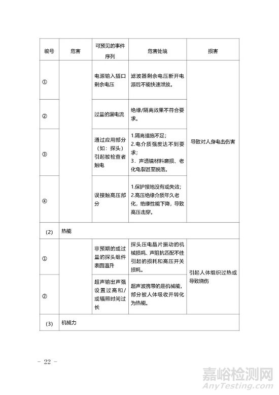影像型超聲診斷設(shè)備技術(shù)審評要點(diǎn)