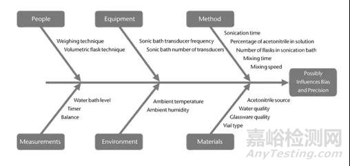 美國藥典新通則<1220>分析方法生命周期-解讀