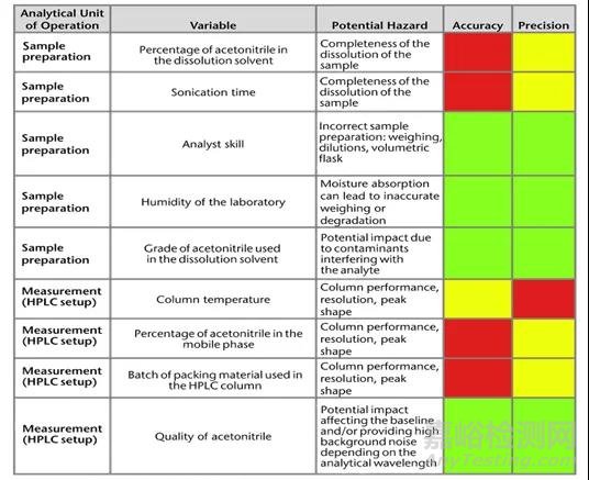 美國藥典新通則<1220>分析方法生命周期-解讀