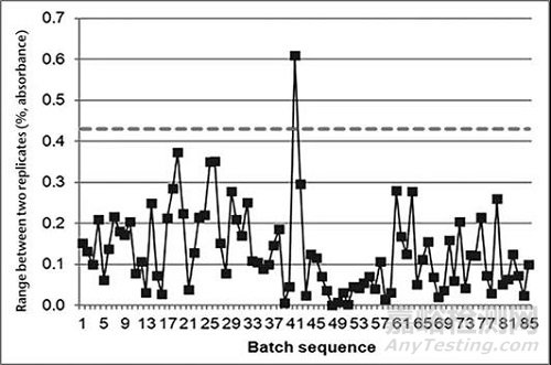 美國藥典新通則<1220>分析方法生命周期-解讀