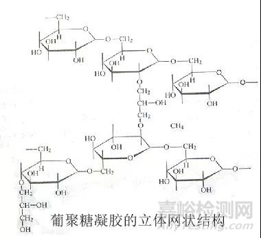體積排阻色譜法 (SEC) 的原理、使用、常見問題及解決辦法