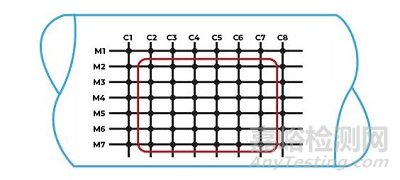 在用壓力容器的腐蝕破壞適用性評估