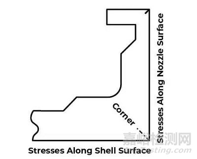 在用壓力容器的腐蝕破壞適用性評估