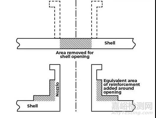 在用壓力容器的腐蝕破壞適用性評估