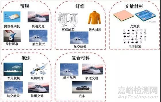特種工程塑料聚酰亞胺(PI):最耐高溫的高分子材料