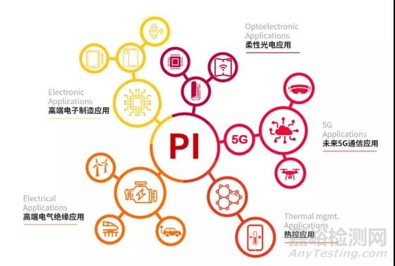 特種工程塑料聚酰亞胺(PI):最耐高溫的高分子材料
