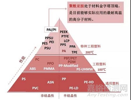 特種工程塑料聚酰亞胺(PI):最耐高溫的高分子材料