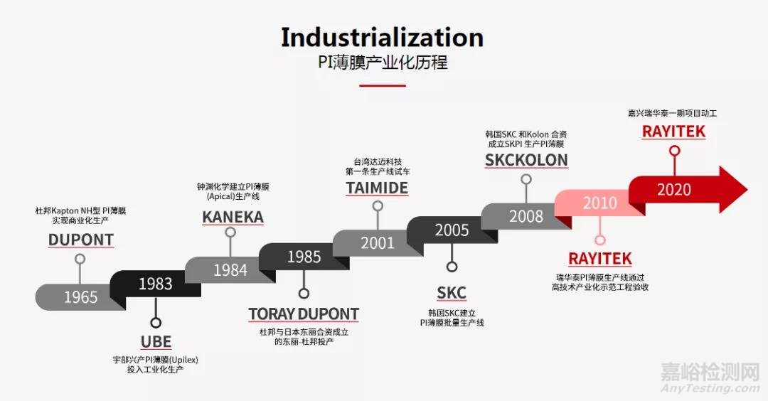 特種工程塑料聚酰亞胺(PI):最耐高溫的高分子材料