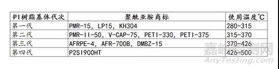 特種工程塑料聚酰亞胺(PI):最耐高溫的高分子材料