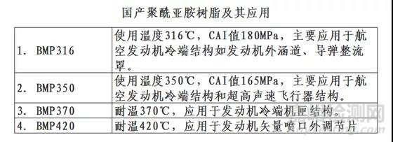 特種工程塑料聚酰亞胺(PI):最耐高溫的高分子材料