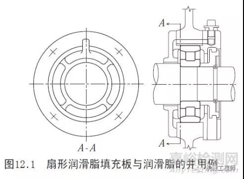一文搞懂軸承潤(rùn)滑的幾種方式